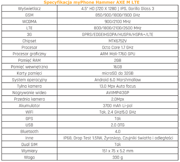 myPhone Hammer AXE M LTE - specyfikacja